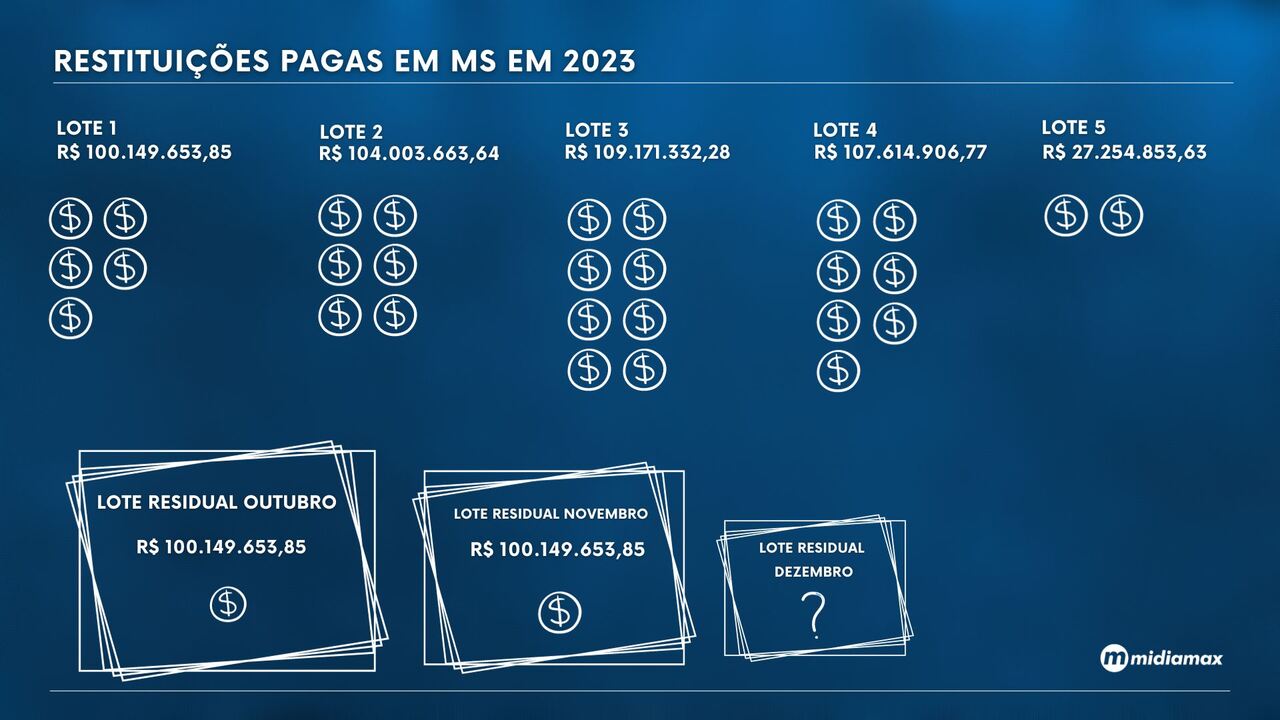 receita federal